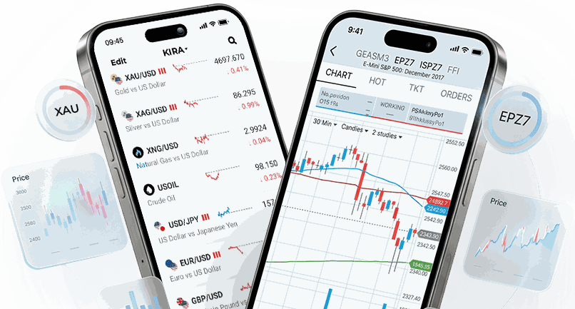 CQG Trading Platform