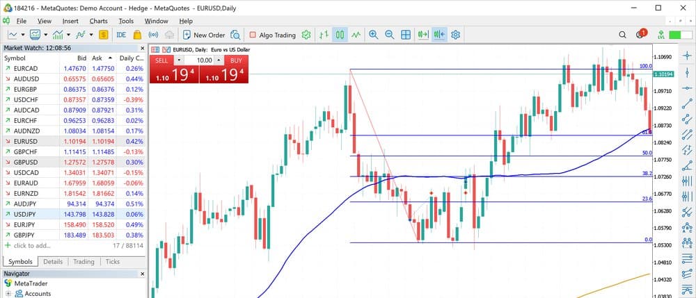 MetaTrader 5 chart with Fibonacci retracement and trend indicators