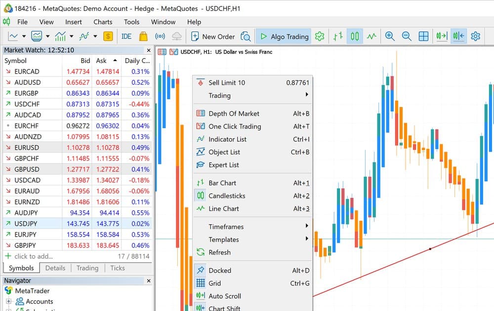 MetaTrader 5 desktop terminal showing four synchronized currency charts