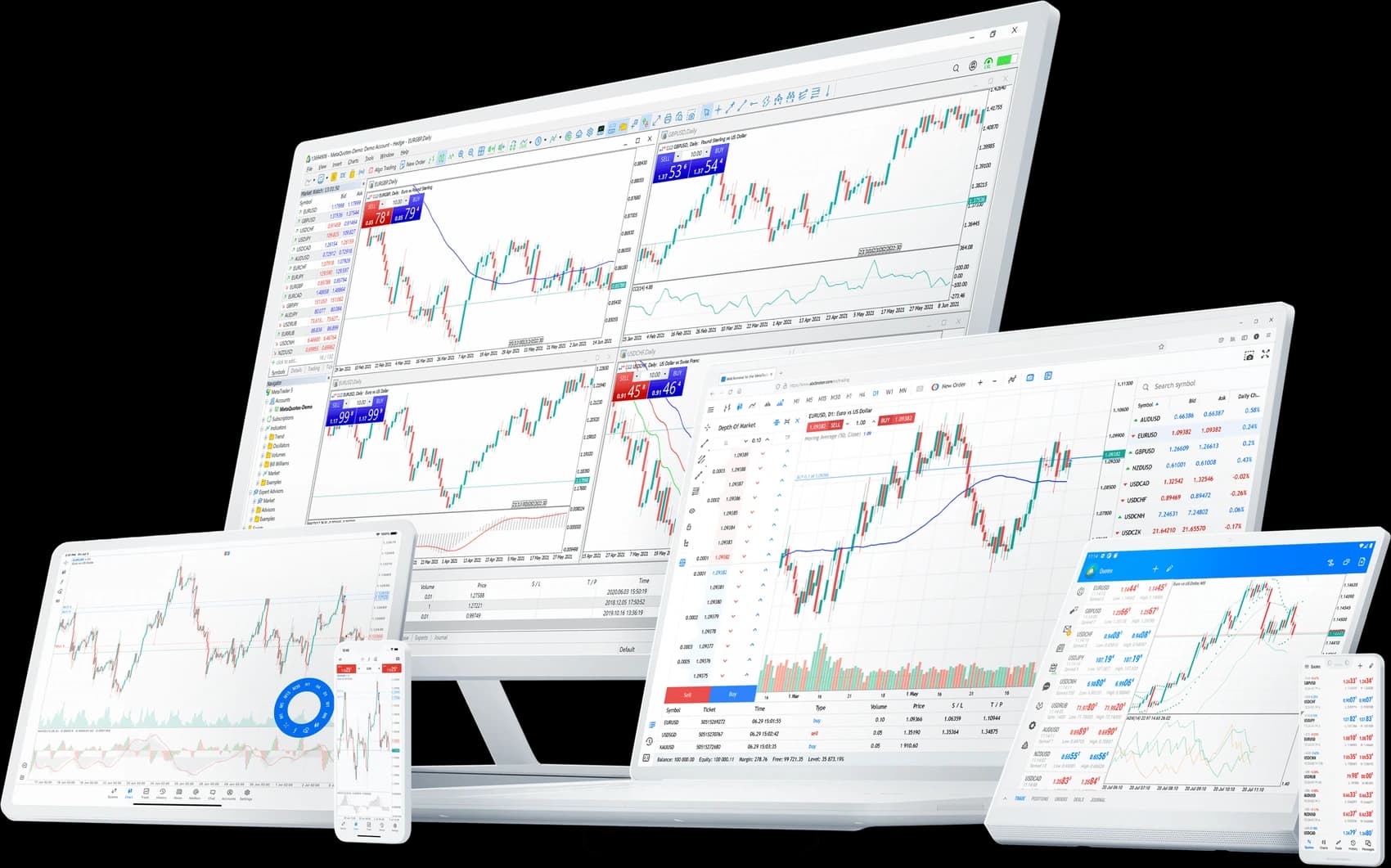 MetaTrader 5 (MT5)